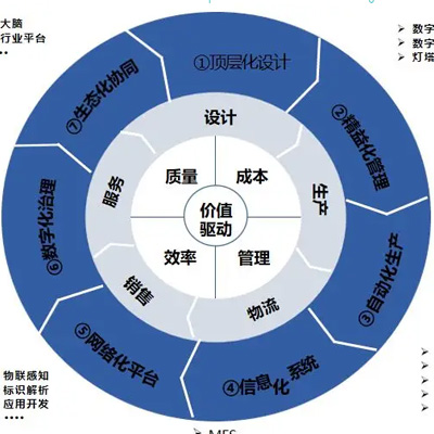 完美的解決方案