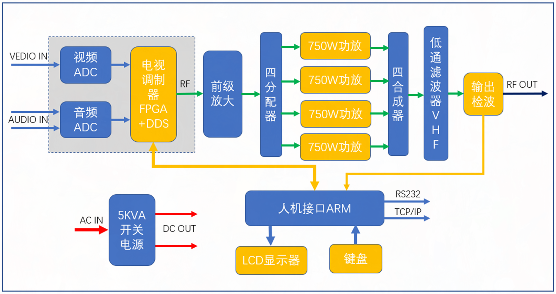 電源電路原理圖