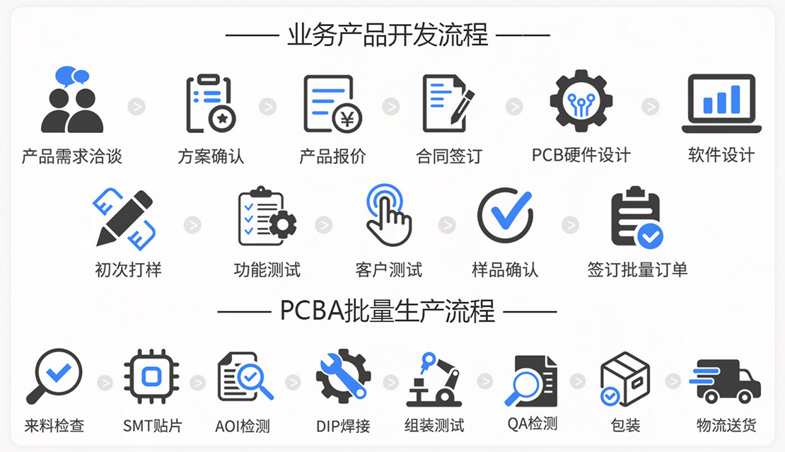 解鎖消費電子新密碼：硬件電路定制開發方案的魅力之旅
