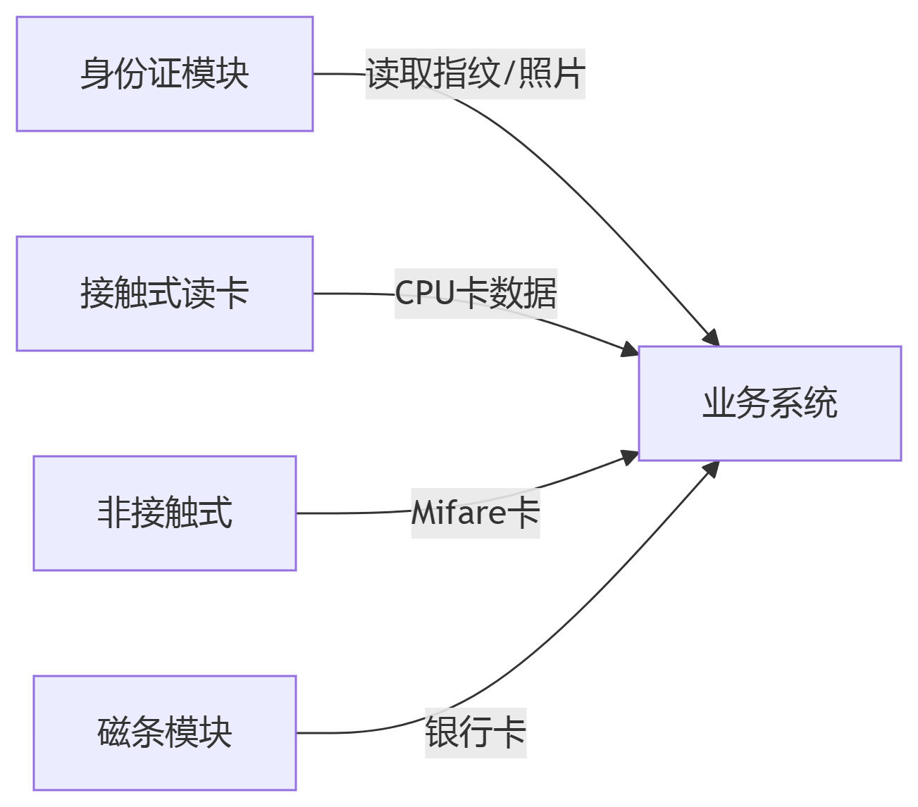 視覺化呈現復雜功能